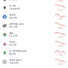 仮想通貨爆下がり