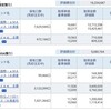 資産公開(2020.3)2週目