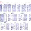 都道府県別の新規求職申込件数の分析４ - R言語で年度別に集計して回帰分析。GDPが小さいほど、男性比率が高いほど申込件数は多い。