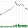 ビットコインの価格予想2018→2019 BTCJPY