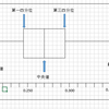 ステムプロット（幹葉表示）・箱ひげ図