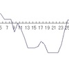 3月の成績