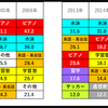 お稽古ごと、の豊かさ
