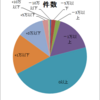 【分析】過去の取引結果