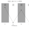 加湿器で赤ちゃんが泣きにくい湿度環境をつくる