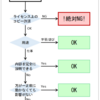 ネット検索で見つけたソースコードのコピペはアリかナシか