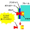 ダボ穴のネジ溝切っちゃった！