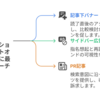 スポンサー募集