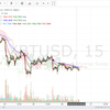 2018年5月26日 BTC相場どんな感じ？？