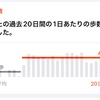 「四国遍路 歩いて区切り打ち」足袋じまい