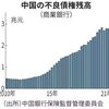 中国地方銀行の崩壊が早い