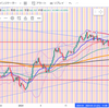 来週のトレード（1.29〜2.2）その2