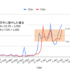 COVID-19を個人的に調査している件　20200413 追記