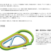 【更新】2016産経大阪杯、ダービー卿CTなどの予想と結果、反省