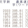 2016年9月のタイピング成果