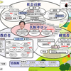 図解Webのトップを秋バージョンに変更