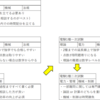 何年で電験3種取れるか説の最適解について考える