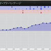 【LoL】常に差をつけることを意識する