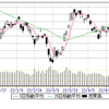 4/28(木)　四月最終日、後場から日銀踏み、1000円反発。夕場は27090。INDUに転換☆、np