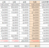 2015.5月家計簿は……趣味というものがあってだな……