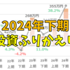 投資のふりかえり（2024年下期）全部、投資信託で良かったんじゃないか？