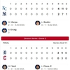 ＭＬＢポストシーズンＤＳ、全カード１勝１敗に。