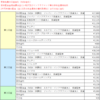 2023年8月分の配当金・分配金 実績（247,274円 税引後）配当金は再投資だが株価高過ぎ（含み益の確認）！