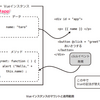 読書メモ Vue.jsの処理