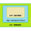 【プログラミング入門】Java（JDK・JRE）のインストール方法[Linux]
