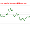 ■途中経過_2■BitCoinアービトラージ取引シュミレーション結果（2018年11月29日）