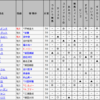 競馬ゲームでG1予想～天皇賞秋～