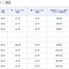 【資産運用って儲かるの？】8月第2週のFXトラリピと株式投資状況報告