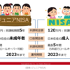 子供のためのファイナンス　ジュニアNISA で年間80万円、5年で400万円まで非課税で贈与税なし！