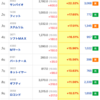 【株】今日の株式ランキング３選（マザーズ）　9/16(水)