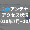 アンテナサイト運営状況（7月〜10月）