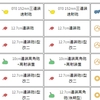 「第一水雷戦隊」北方ケ号作戦、再突入！攻略