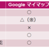 サイクリングルートも史跡ウォークもGoogleマイマップが解決！？