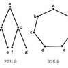 タテ社会の人間関係　単一社会の理論