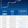 今月のtradenote、配当管理アプリまとめ