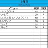 2013年2月6日のトレーニング