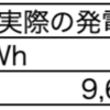 2019年6月 1号発電所 発電実績レポート