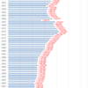 Changes in the Number of Live Births in Japan, 1947-2015