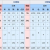 日本海呼称問題と韓国的価値観