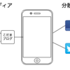 集約型メディアと分散型メディアは敵なのか。