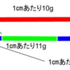 【中学受験】数学と算数の解法の違い: 2024開成算数入試問題を分析