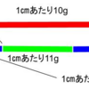 数学と算数の解法の違い: 2024開成算数入試問題を分析