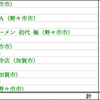 ２０２０年5月のまとめ〜１６杯〜