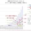 【新型コロナウイルス】 ドイツ、陽性患者の４割が国外で感染　国内で感染拡大