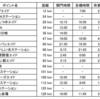 上州武尊山スカイビューのレースプラン。