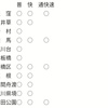 練馬線　新型車両導入について